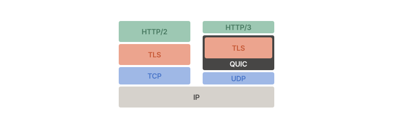 Cloudnet